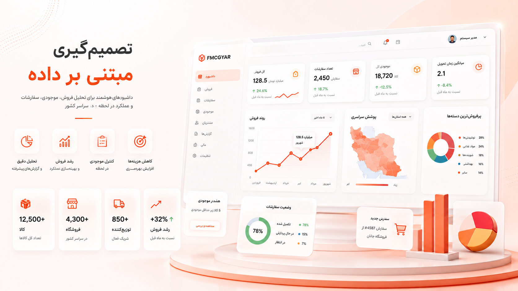 تحلیل تخصصی بازار