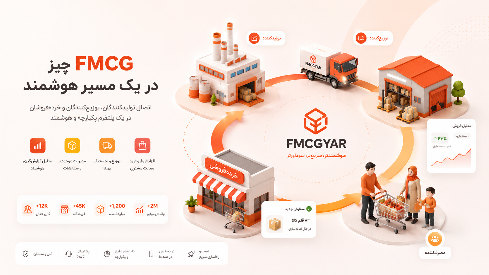 FMCG یار